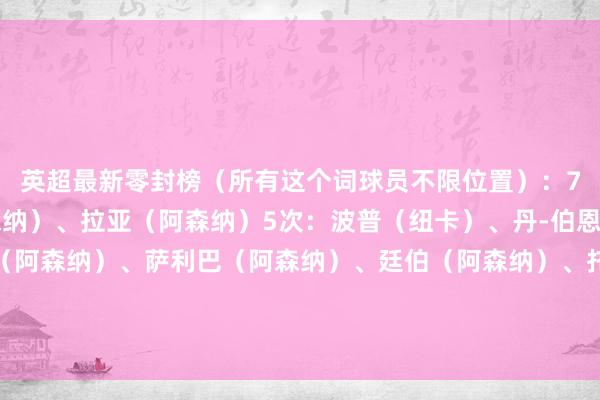 英超最新零封榜（所有这个词球员不限位置）：7次：加布里埃尔（阿森纳）、拉亚（阿森纳）5次：波普（纽卡）、丹-伯恩（纽卡）、苏维门迪（阿森纳）、萨利巴（阿森纳）、廷伯（阿森纳）、托纳利（纽卡）4次：扎卡（桑德兰）、罗夫斯（桑德兰）等二十余东说念主……    体育集锦